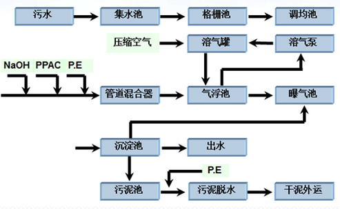 深圳市長隆科技有限公司